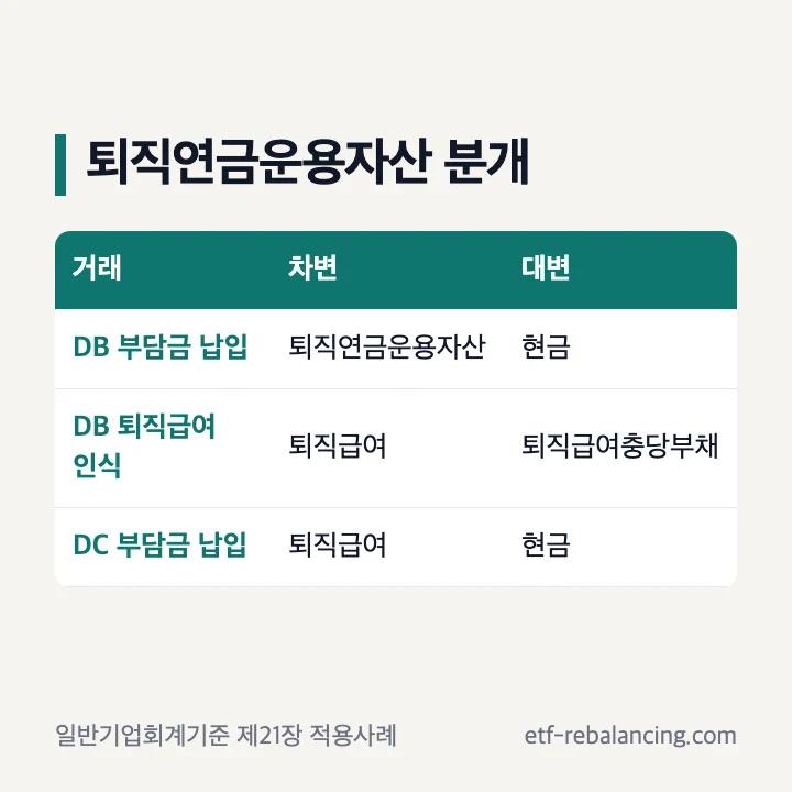 퇴직연금운용자산 분개 DB DC 차변 대변