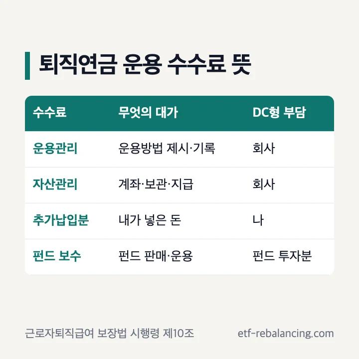 퇴직연금 운용 수수료 뜻 운용관리 자산관리 펀드 보수
