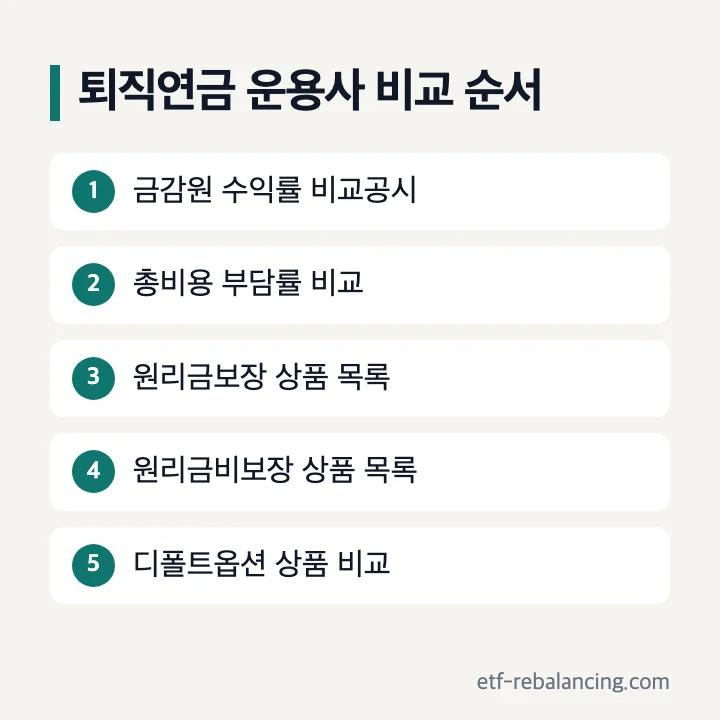 퇴직연금 운용사 비교 순서 수익률 비용 상품 디폴트옵션