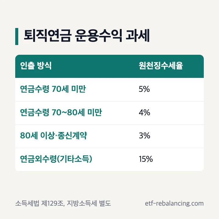 퇴직연금 운용수익 과세 연금수령 연금외수령 세율