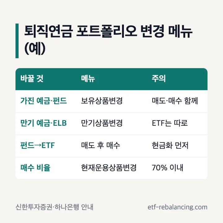 퇴직연금 포트폴리오 변경 메뉴 보유상품변경 만기상품변경