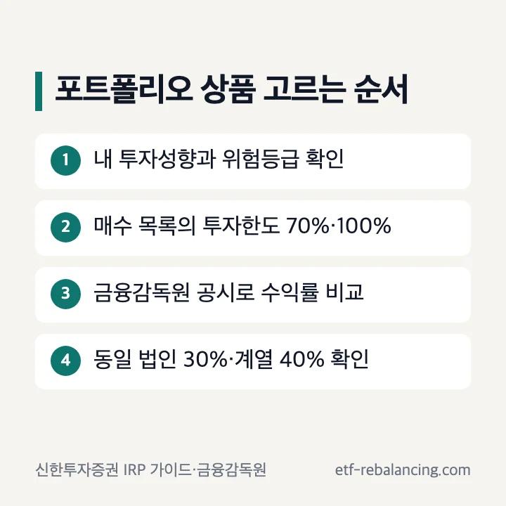 퇴직연금 포트폴리오 상품 고르는 순서 투자성향 투자한도 공시