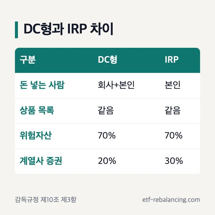퇴직연금상품 DC와 IRP 차이 부담금 한도 세액공제 표