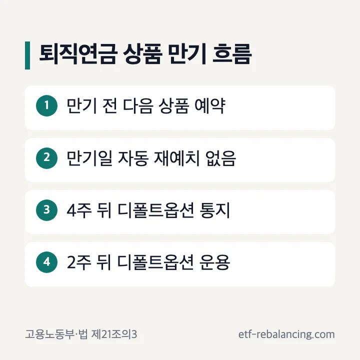 퇴직연금 상품 만기 자동 재예치 폐지 대기성 자금 디폴트옵션 4주 2주