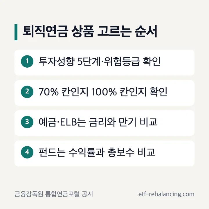 퇴직연금 상품 추천 고르는 순서 투자성향 한도 금융감독원 공시