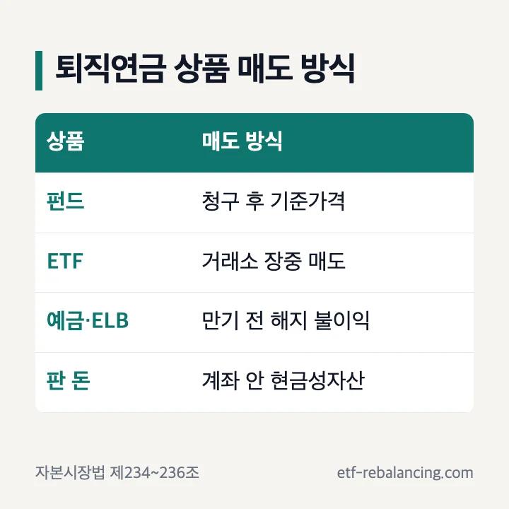 퇴직연금 상품 매도 펀드 환매 ETF 매도 현금성자산