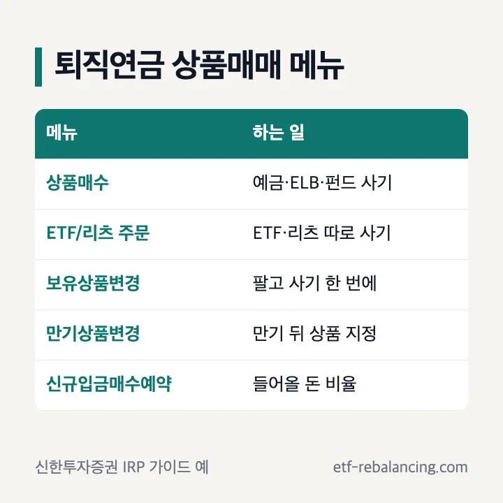 퇴직연금 상품매매 메뉴 상품매수 보유상품변경 만기상품변경 신규입금매수예약