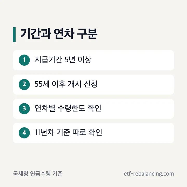 퇴직연금 지급기간 연금수령연차 연금수령한도의 차이