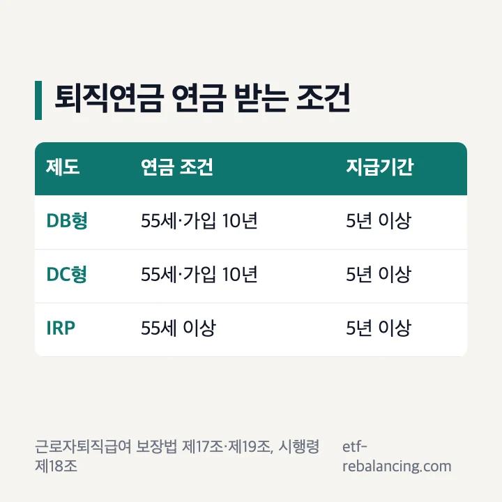 퇴직연금 DB형 DC형 IRP 연금 받는 조건과 지급기간 표
