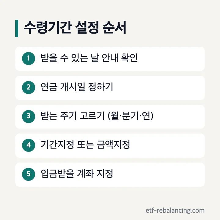 퇴직연금 수령기간 설정 순서 5단계