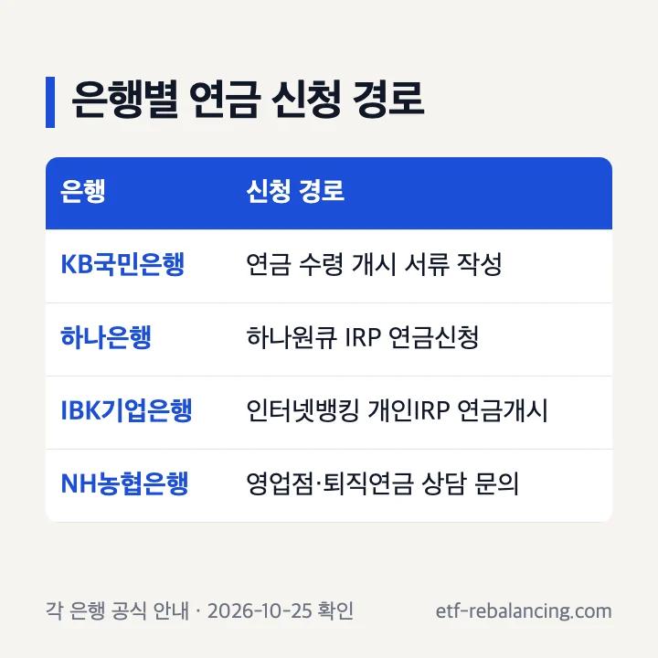 국민은행 하나은행 기업은행 농협 퇴직연금 수령 신청 경로 표