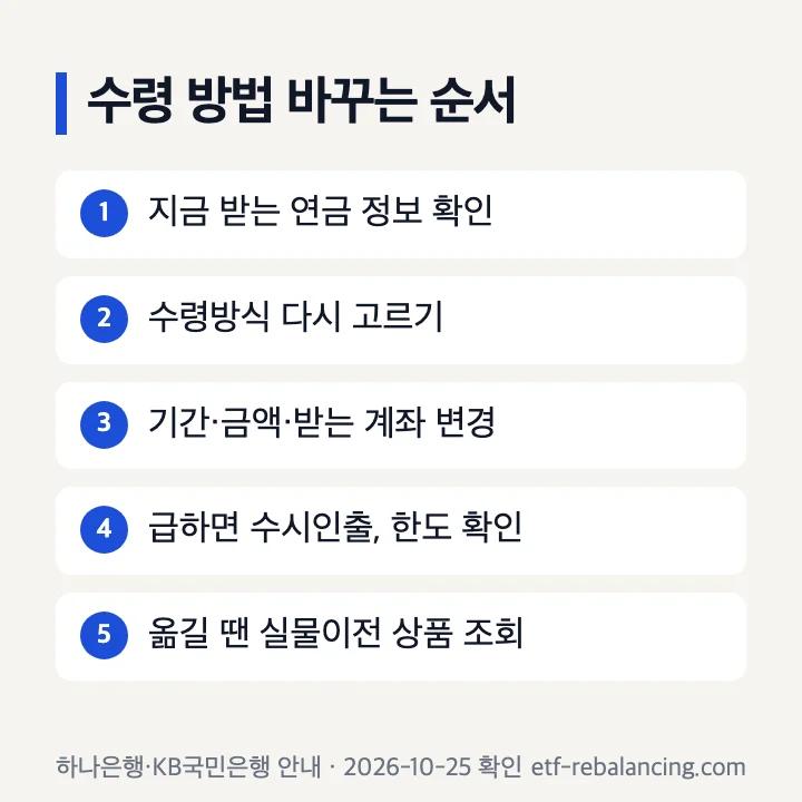 퇴직연금 수령 방법 변경 순서 5단계