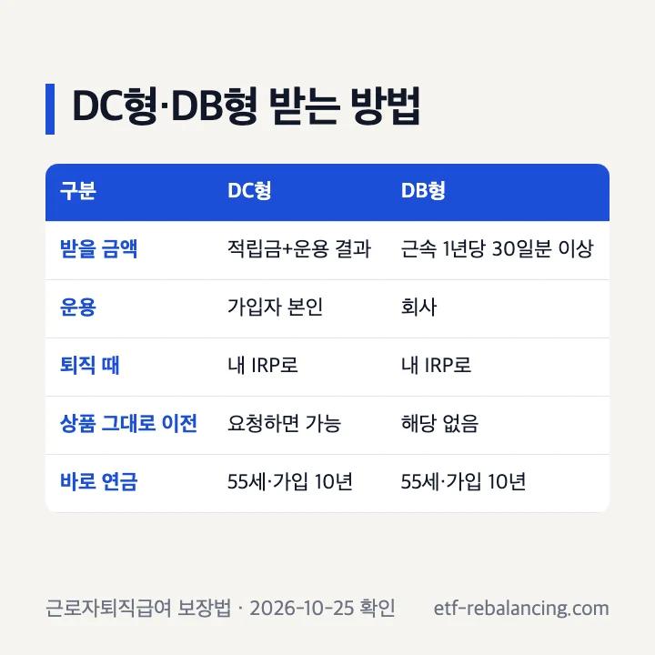 퇴직연금 DC형 DB형 받는 방법 비교표