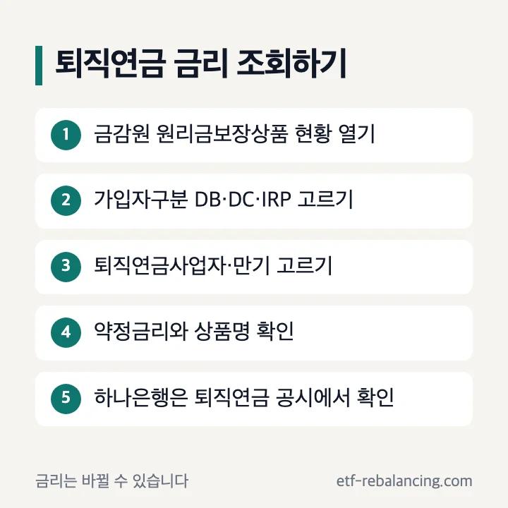 퇴직연금 DB형 DC형 금리 조회 순서 5단계