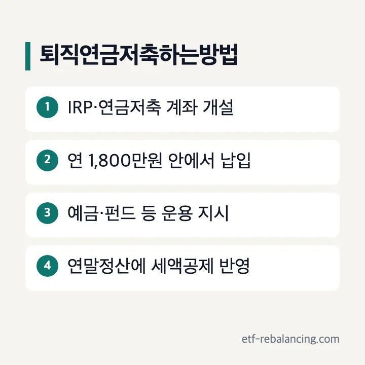 퇴직연금저축하는방법 4단계