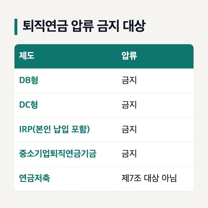 퇴직연금 압류 금지 대상 DB DC IRP 중소기업퇴직연금기금 연금저축 표