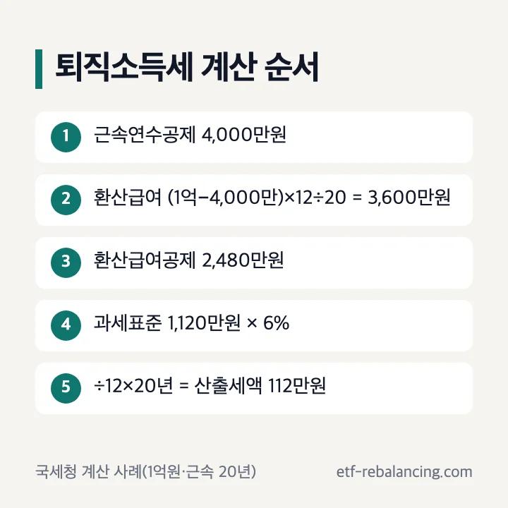 퇴직소득세 계산 순서 5단계: 퇴직금 1억원 근속 20년 예시