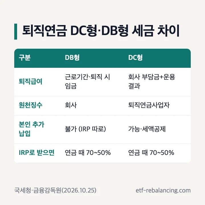 퇴직연금 DC형 DB형 세금 차이 비교표