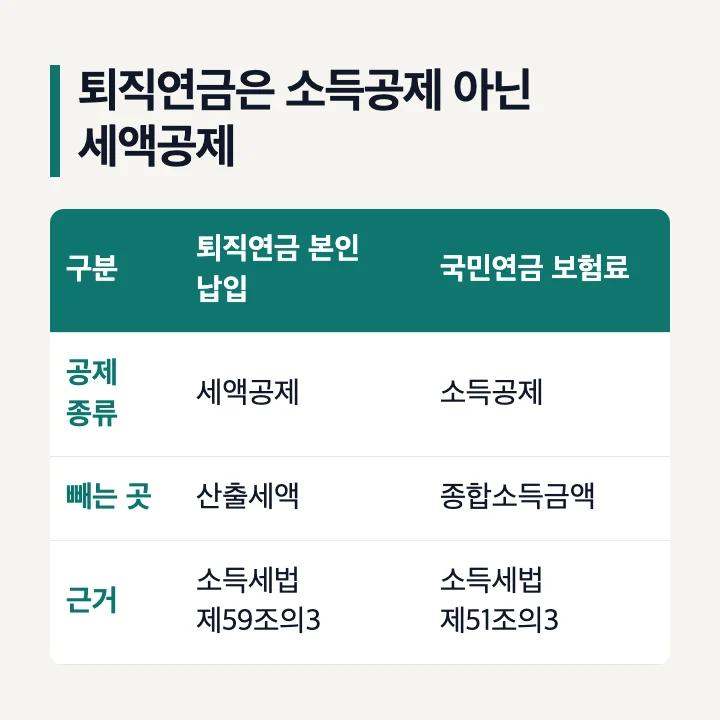 퇴직연금 세액공제와 국민연금 보험료 소득공제 차이 표