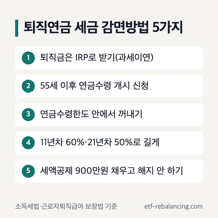 퇴직연금 세금 감면방법 5가지 순서