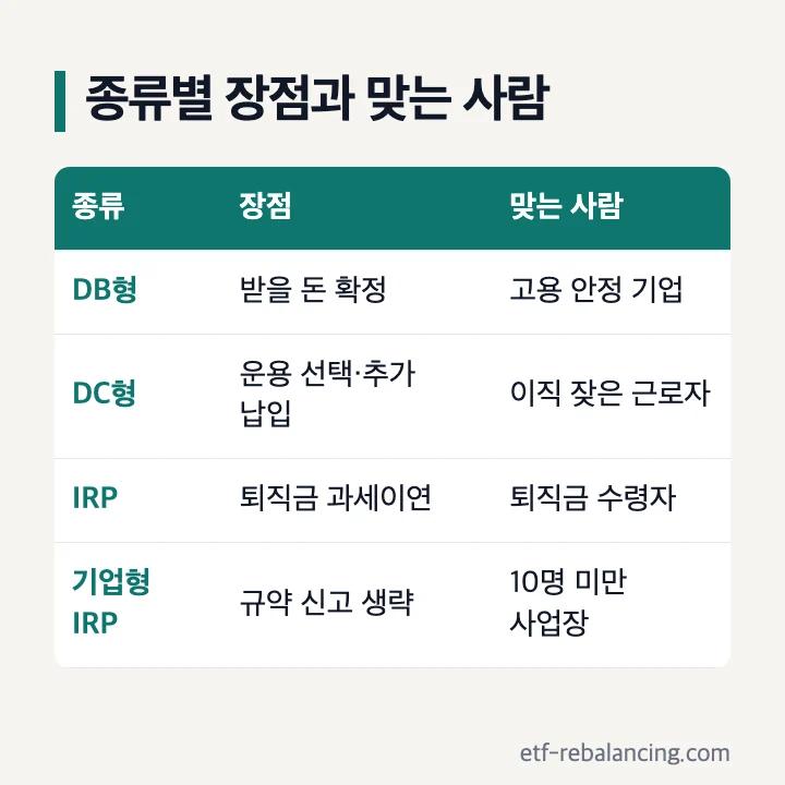 퇴직연금 종류별 장점 비교 맞는 기업 근로자 정리표