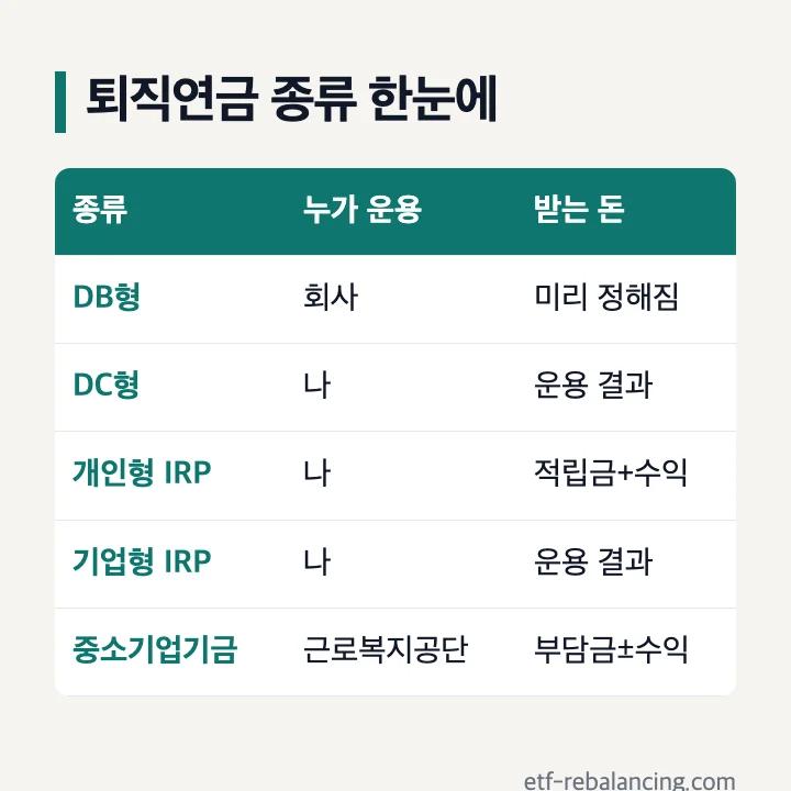 퇴직연금 종류 DB DC 개인형 IRP 기업형 IRP 중소기업퇴직연금기금 비교표