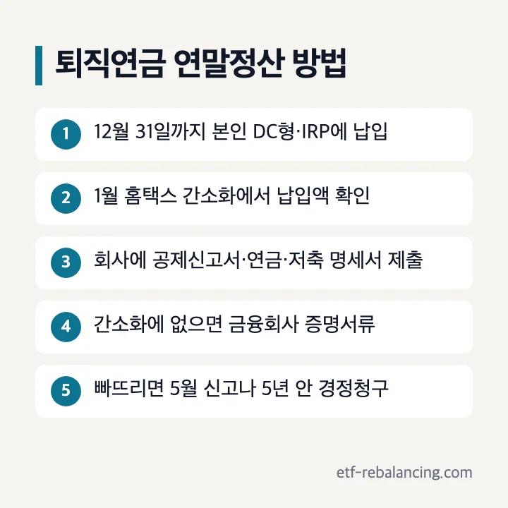 퇴직연금 연말정산 방법: 12월 31일까지 본인 DC형·IRP에 납입, 1월 홈택스 간소화에서 납입액 확인, 회사에 공제신고서와 연금·저축 명세서 제출, 간소화에 없으면 금융회사 증명서류, 빠뜨리면 5월 신고나 5년 안 경정청구