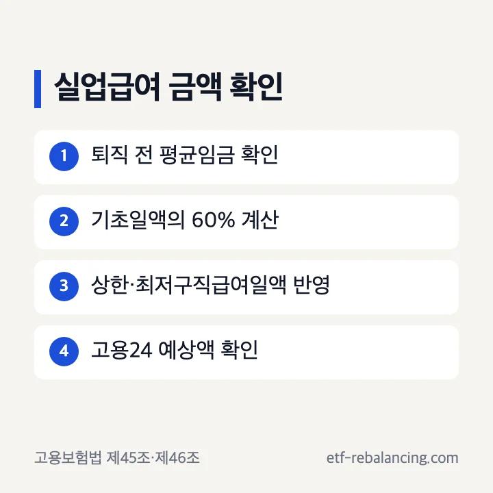 정년퇴직 실업급여 금액 계산 순서