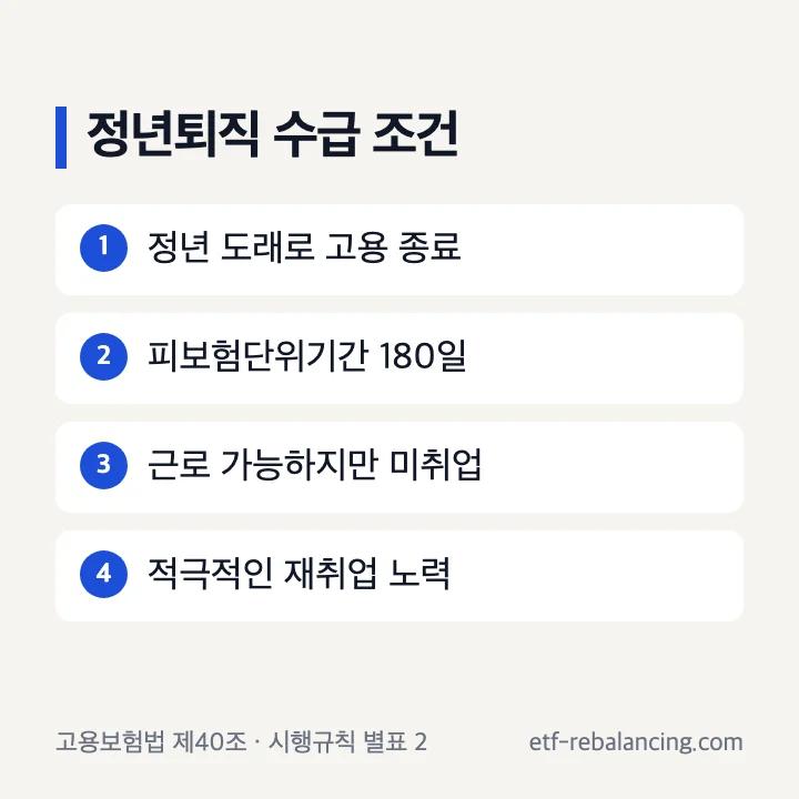 정년퇴직 실업급여 조건 네 가지