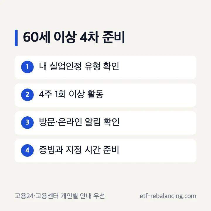 60세 이상 정년퇴직 실업급여 4차 준비