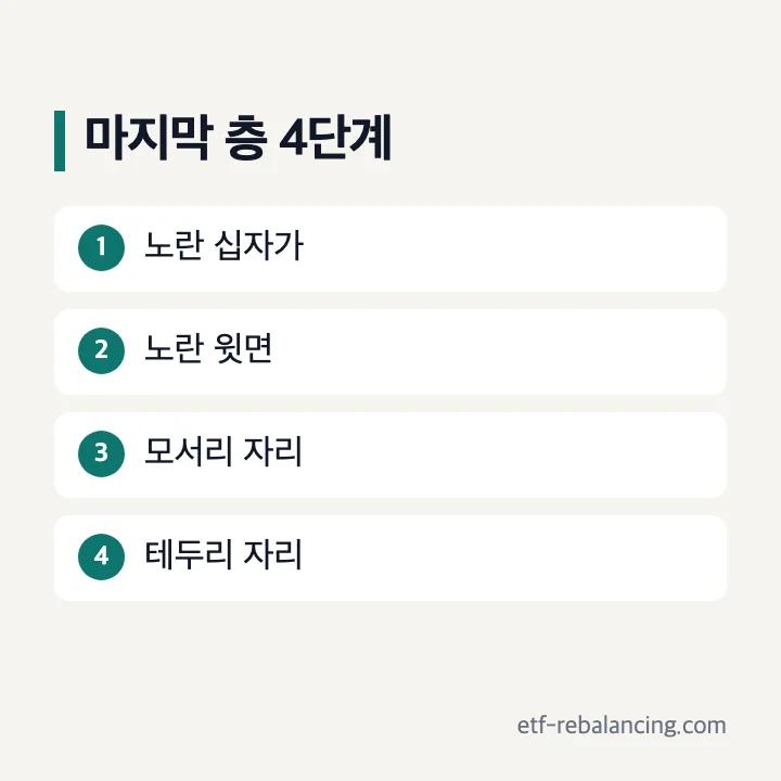 마지막 층의 노란 십자가, 윗면, 모서리, 테두리 순서