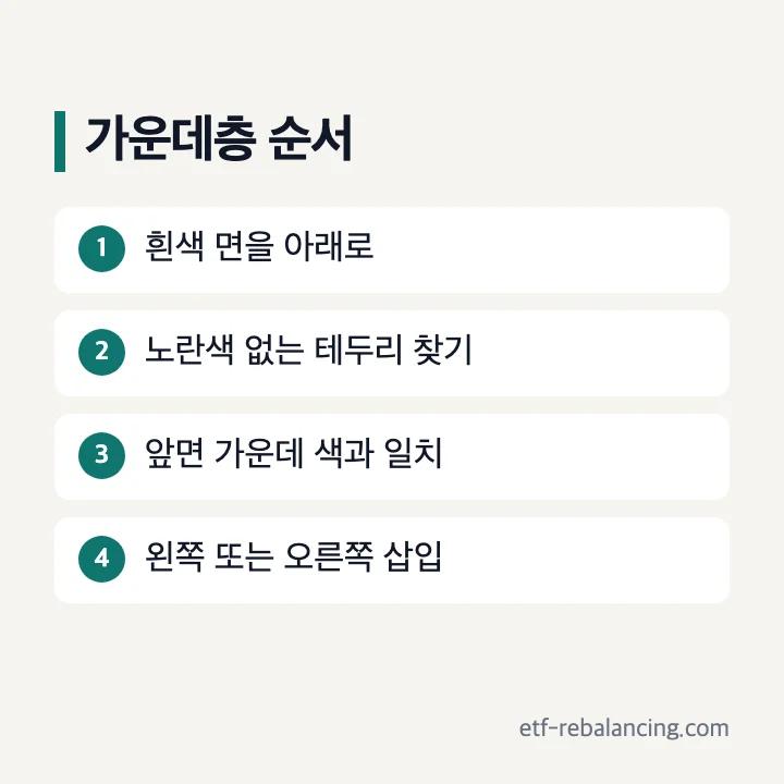 가운데층 테두리 왼쪽·오른쪽 삽입 순서