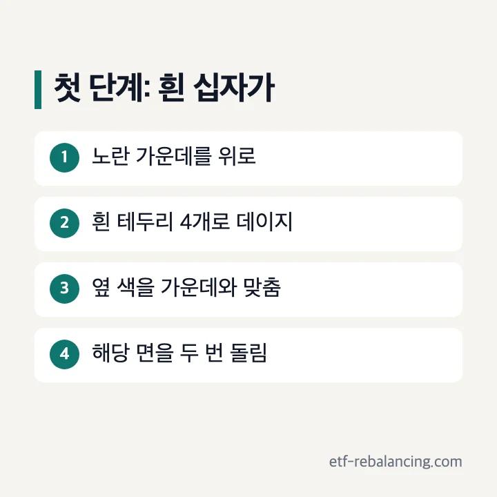 노란 가운데 주위 흰 데이지를 만든 뒤 흰색 십자가를 완성하는 순서