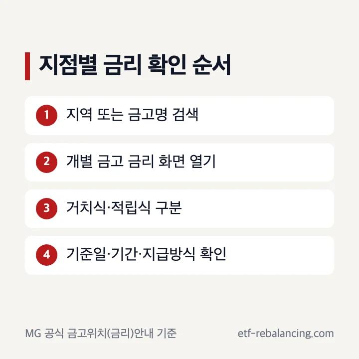 새마을금고 예금금리 공식 지점 조회 순서