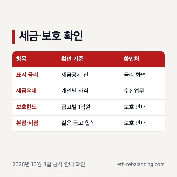 새마을금고 예금 세금우대와 예금자보호 확인