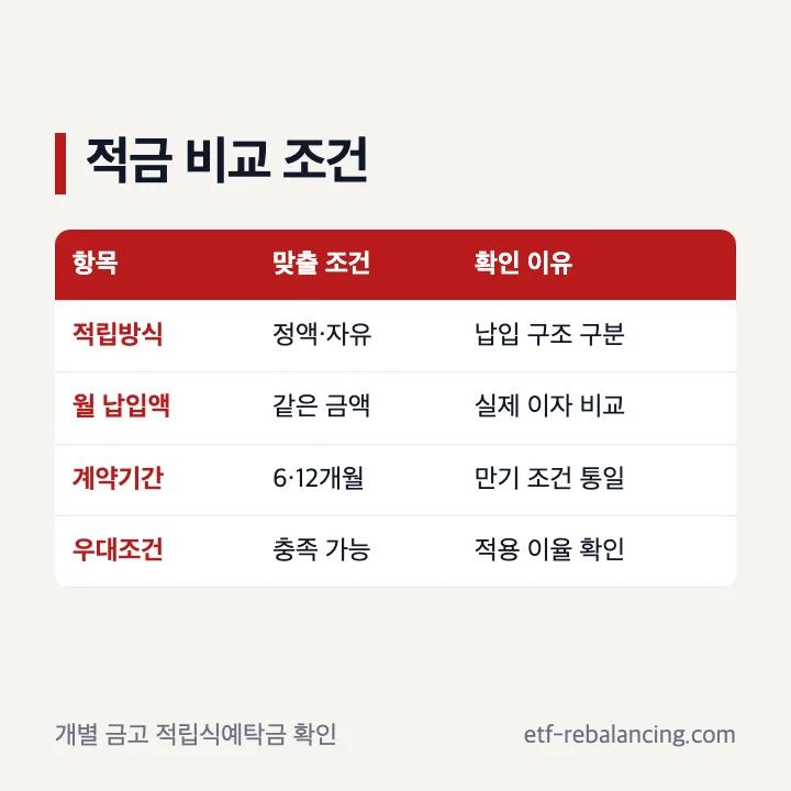 새마을금고 적금금리 비교 조건