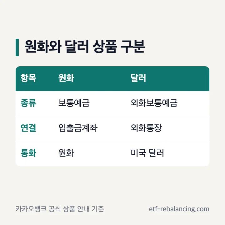 원화 세이프박스와 달러 세이프박스 차이