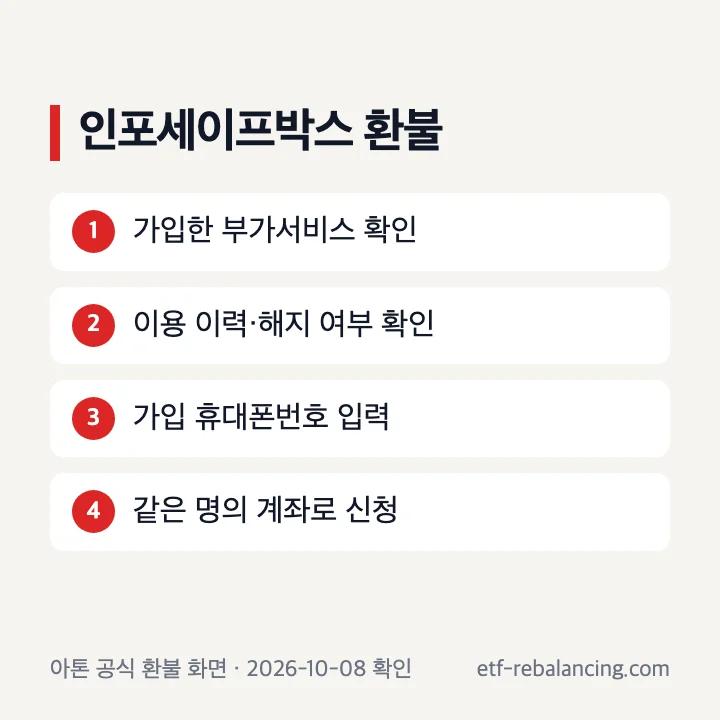 인포세이프박스 환불 공식 신청 순서