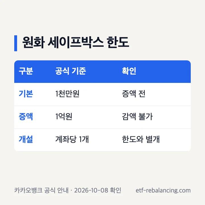 세이프박스 기본한도 증액한도 연결계좌 구분
