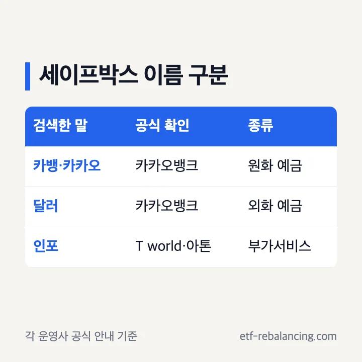 세이프박스 검색 이름과 공식 확인 대상