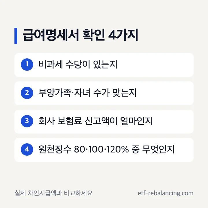 급여명세서에서 비과세 수당 가족 수 보험료 신고액 원천징수 비율 확인