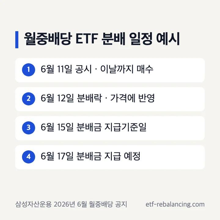 월중배당 ETF 분배 일정 예시 공시 분배락 지급기준일 지급일