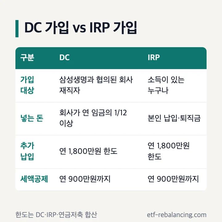 DC 가입과 IRP 가입 비교 표