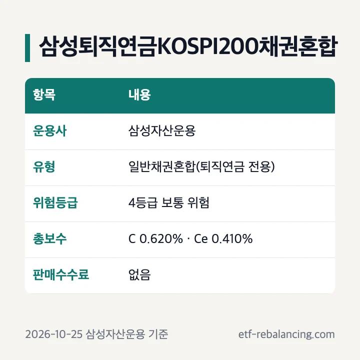 삼성퇴직연금KOSPI200채권혼합 펀드 주요 정보 표