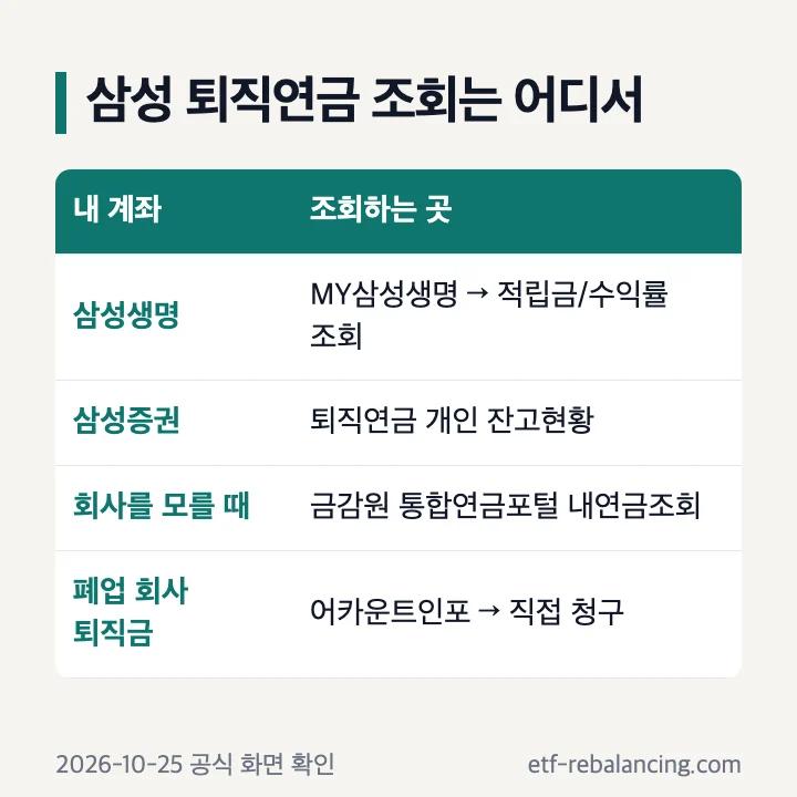 삼성 퇴직연금 조회 경로 표: 삼성생명, 삼성증권, 회사를 모를 때
