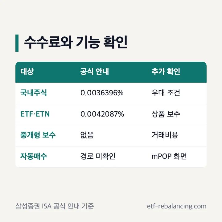 삼성증권 ISA 수수료와 자동매수 확인 항목