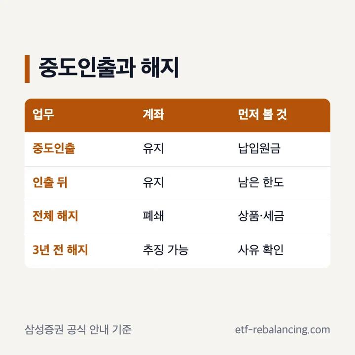 삼성증권 ISA 중도인출과 해지 차이