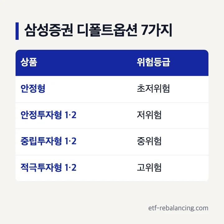 삼성증권 디폴트옵션 상품 7가지와 위험등급