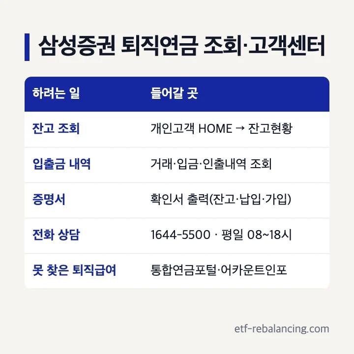 삼성증권 퇴직연금 조회 메뉴와 고객센터 상담 경로