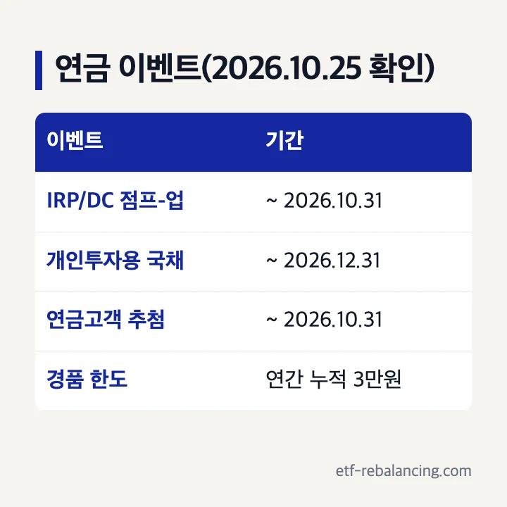 삼성증권 연금 이벤트 기간과 경품 한도